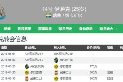 英超最新积分战报：强队纷纷丢分，利物浦优势扩大，曼城第9